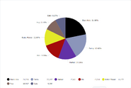 TPOT 14 Voting Pie Chart Death P.A.C.T. Yet Again