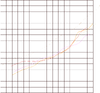 bar chart in BFB 22