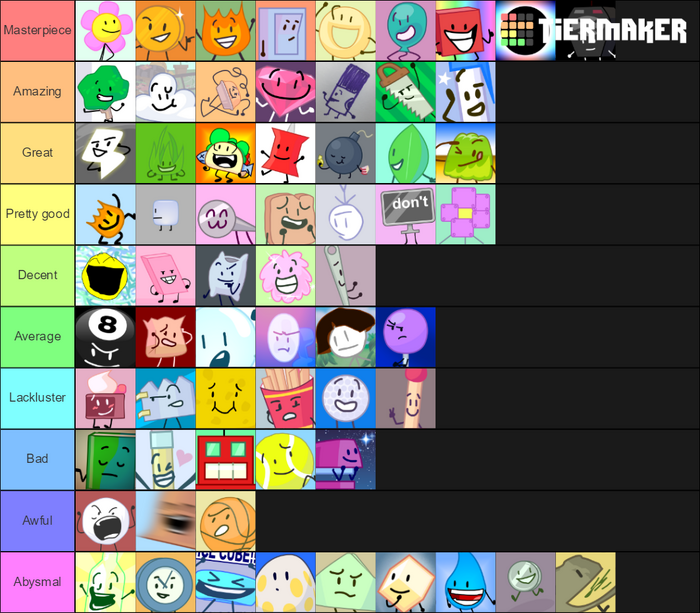 Create a jovial/dream world Tier List - TierMaker