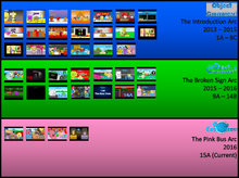 Object Crossovers Story Arc