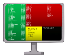 Season 2 voting.png
