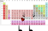 Periodic Table