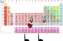 Periodic Table ♀ (Skirt)