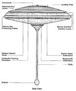 Cloud City schematics.