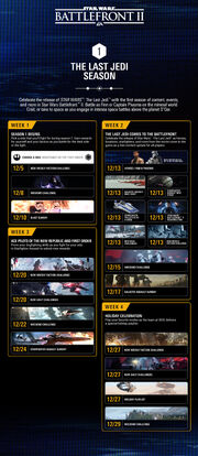 EA Star Wars Battlefront II The Last Jedi Season Events