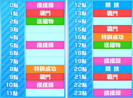 星守timetable