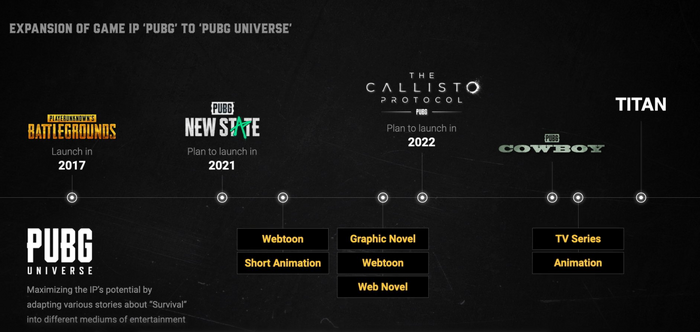 PUBG Universe 2021