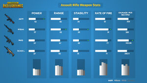 PUBG Assault Rifle Comparison