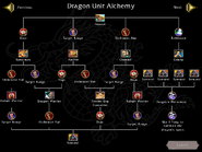 Dragon Unit Alchemy