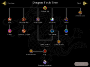 Dragon Tech Tree
