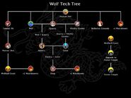 Wolf Tech Tree