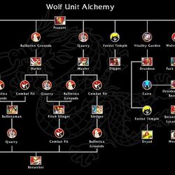 Fire Force Online tier list Wiki: Best clans guide (2023)