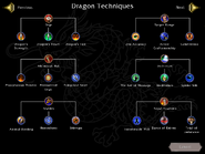 Dragon Techniques