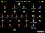 Dragon Unit Alchemy