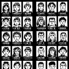 List Of Known Shiroiwa Junior High School Students Battle Royale Fandom