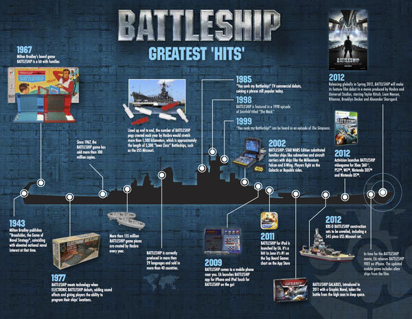 Battleship (game), Battleship Wiki