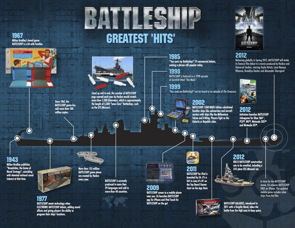 Línea de tiempo de la marca Battleship.jpg