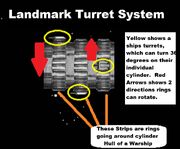 Landmark Turret System Graphic