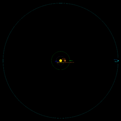 Coresystem map.png