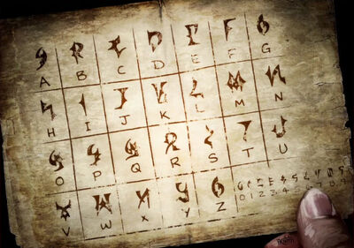Alphabet Chart