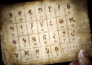 Demonic alphabet chart