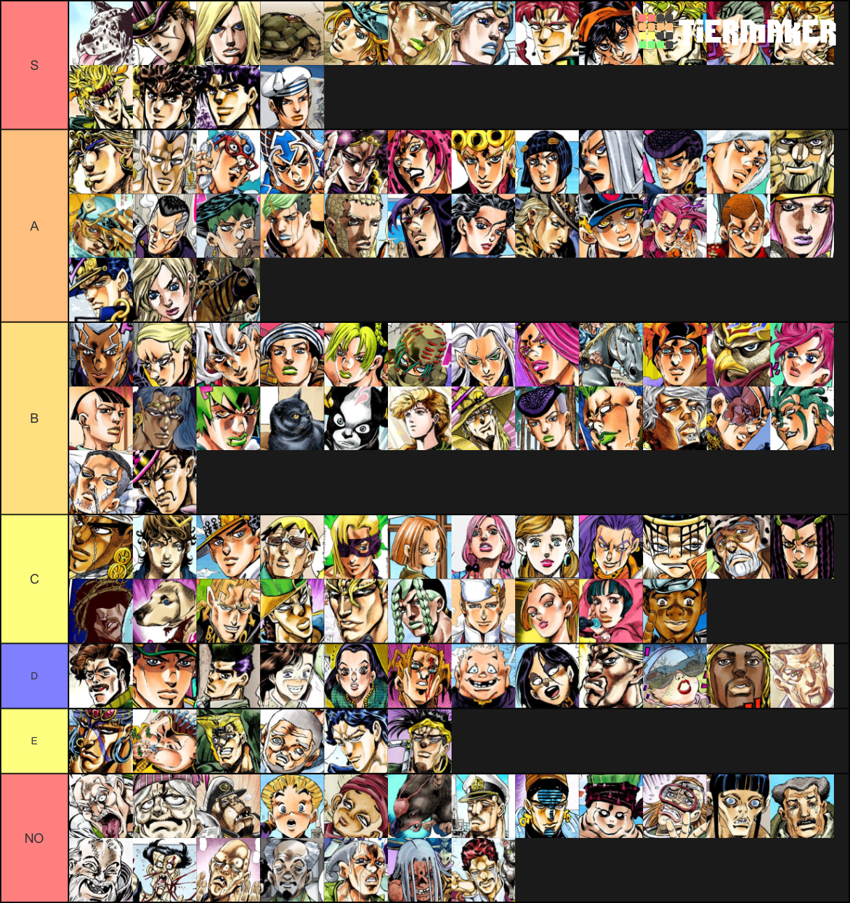 100% Accurate JoJos OP tier list  Jojo, Jojo bizarre, Jojo's bizarre  adventure