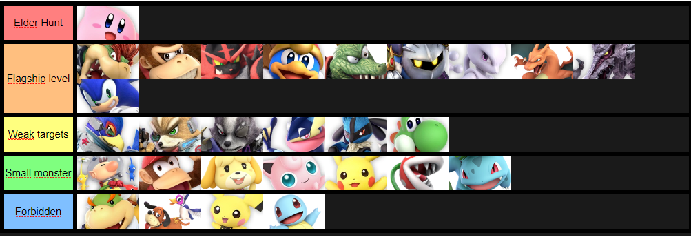 I Was Bored So I Made A Tier List Of Huntable Characters Of