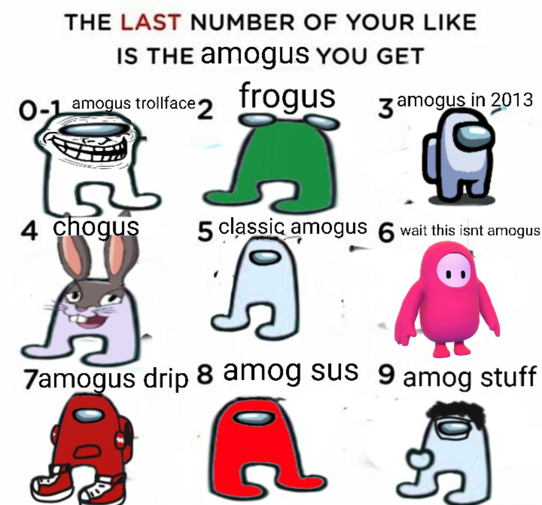 What Does Amogus Mean? 