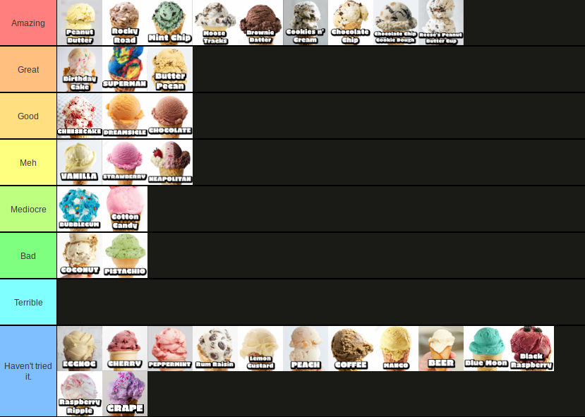 Ice cream flavor tier list Fandom