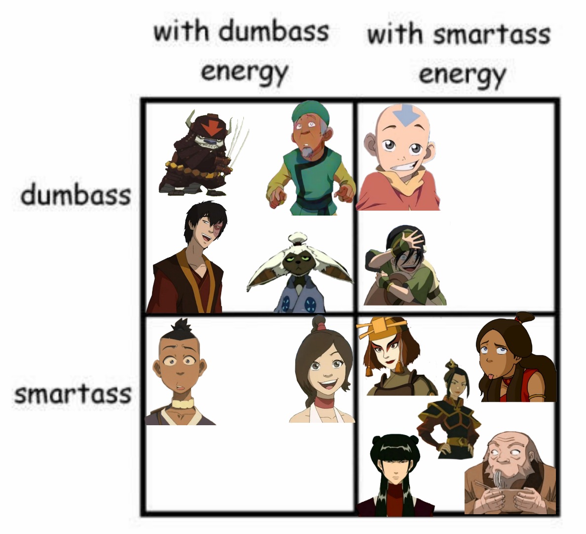 ATLA Alignment Charts Fandom