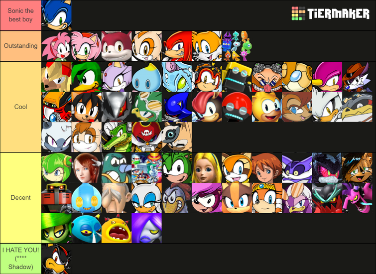 Create a Sonic Speed Simulator Characters Tier List - TierMaker