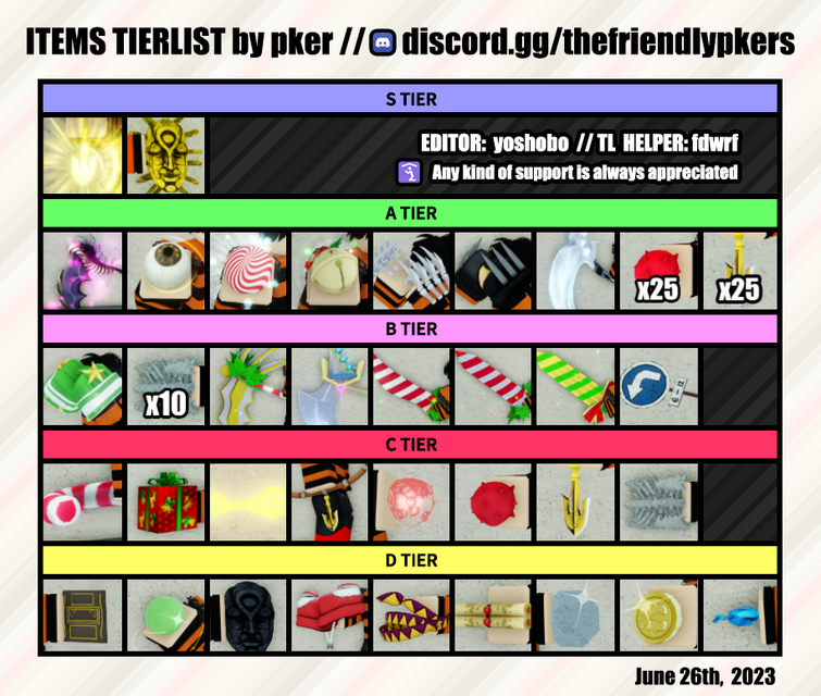 New tierlist from Pker : r/YBAOfficial