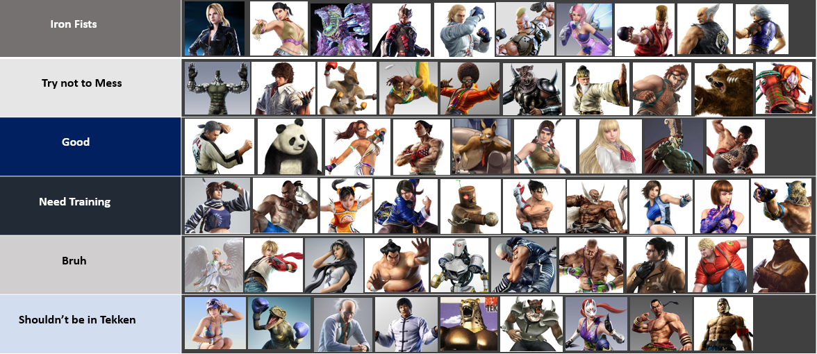 Tekken Fighters Tier List Fandom