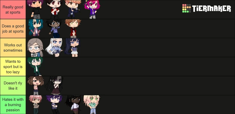 Tmf Tierlists Fandom
