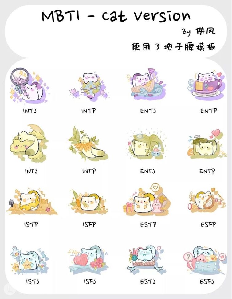 Mbti Anime Characters Stickers for Sale