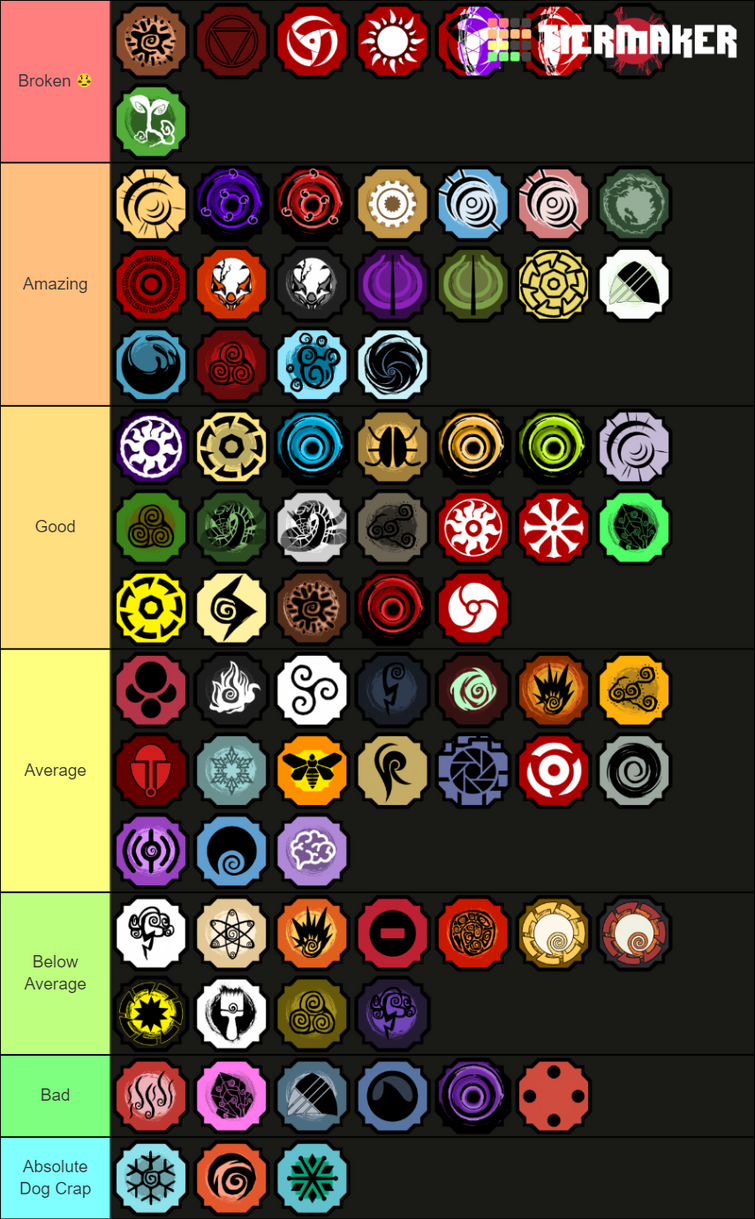 My Bloodline Tier List