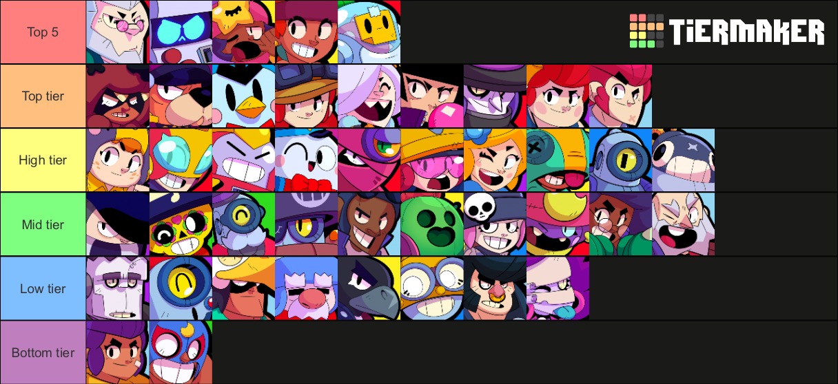 Season 5 Tier List Roughly Ordered Fandom - list of brawl stars characters ranked for each event 2021