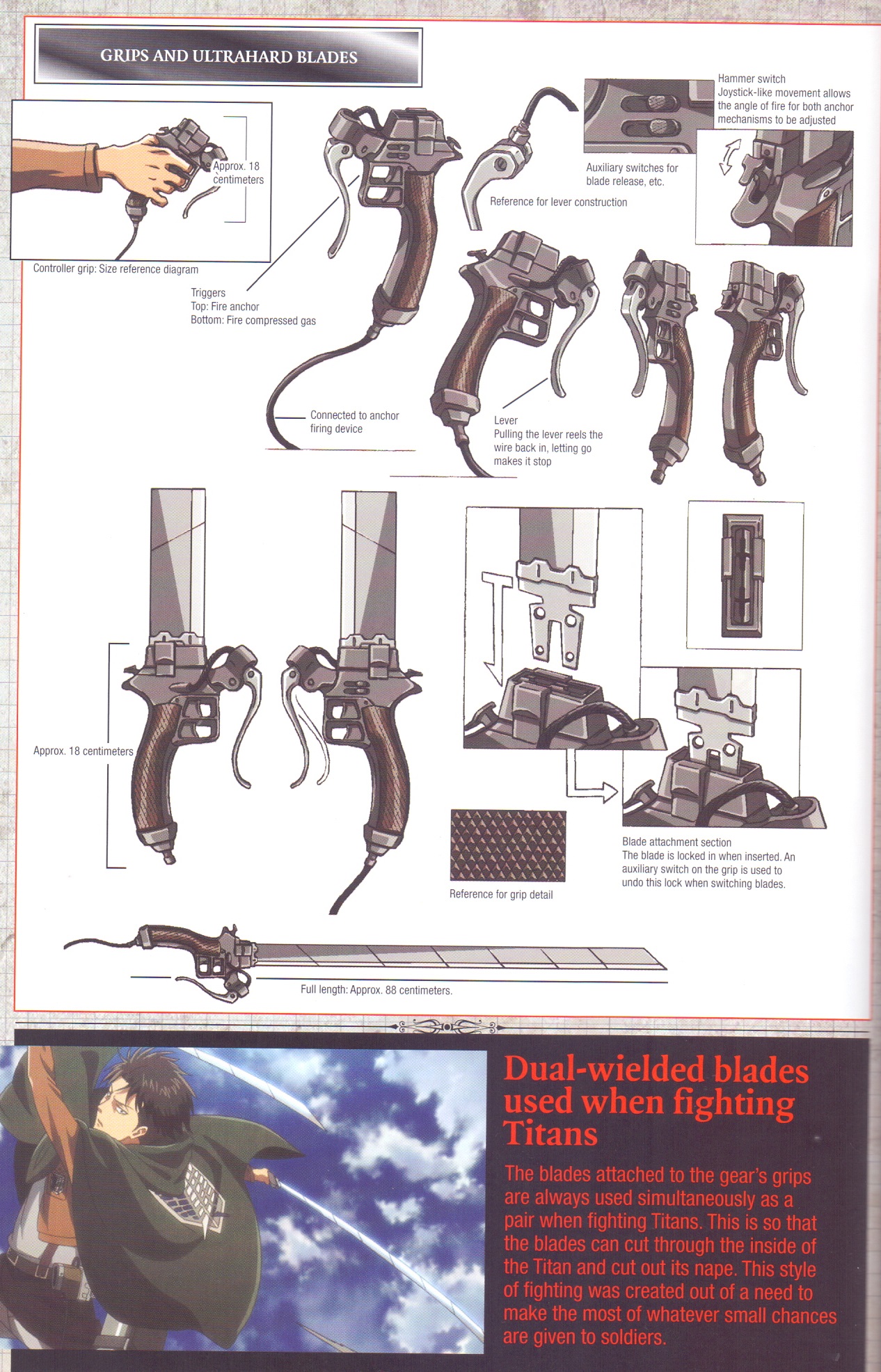 How does the 3DMG/ODM gear work? | Fandom