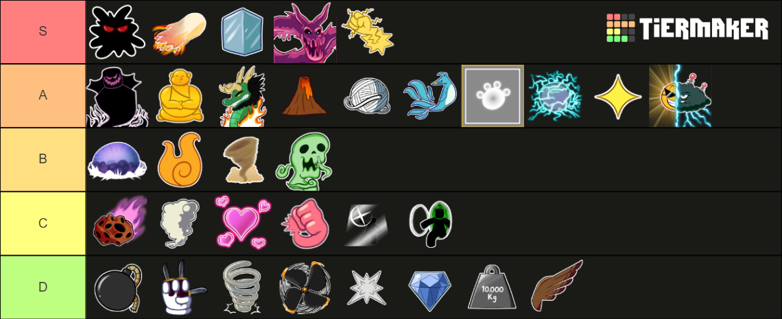 PvP fruit tier list