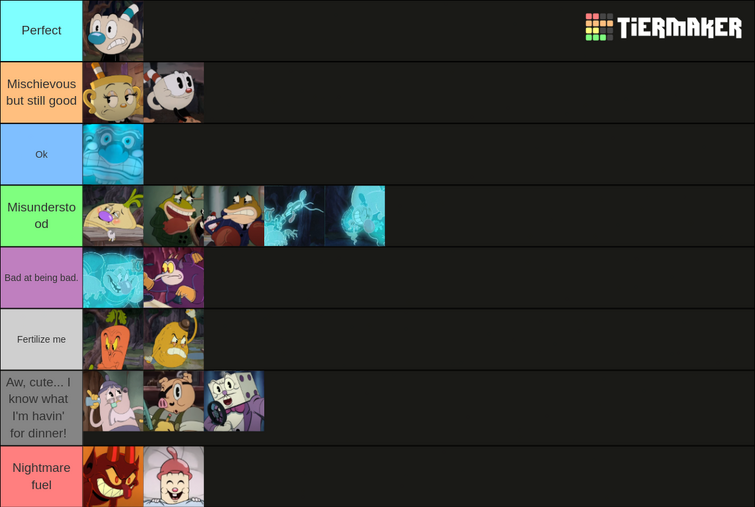 Create a Cuphead Character List Tier List - TierMaker