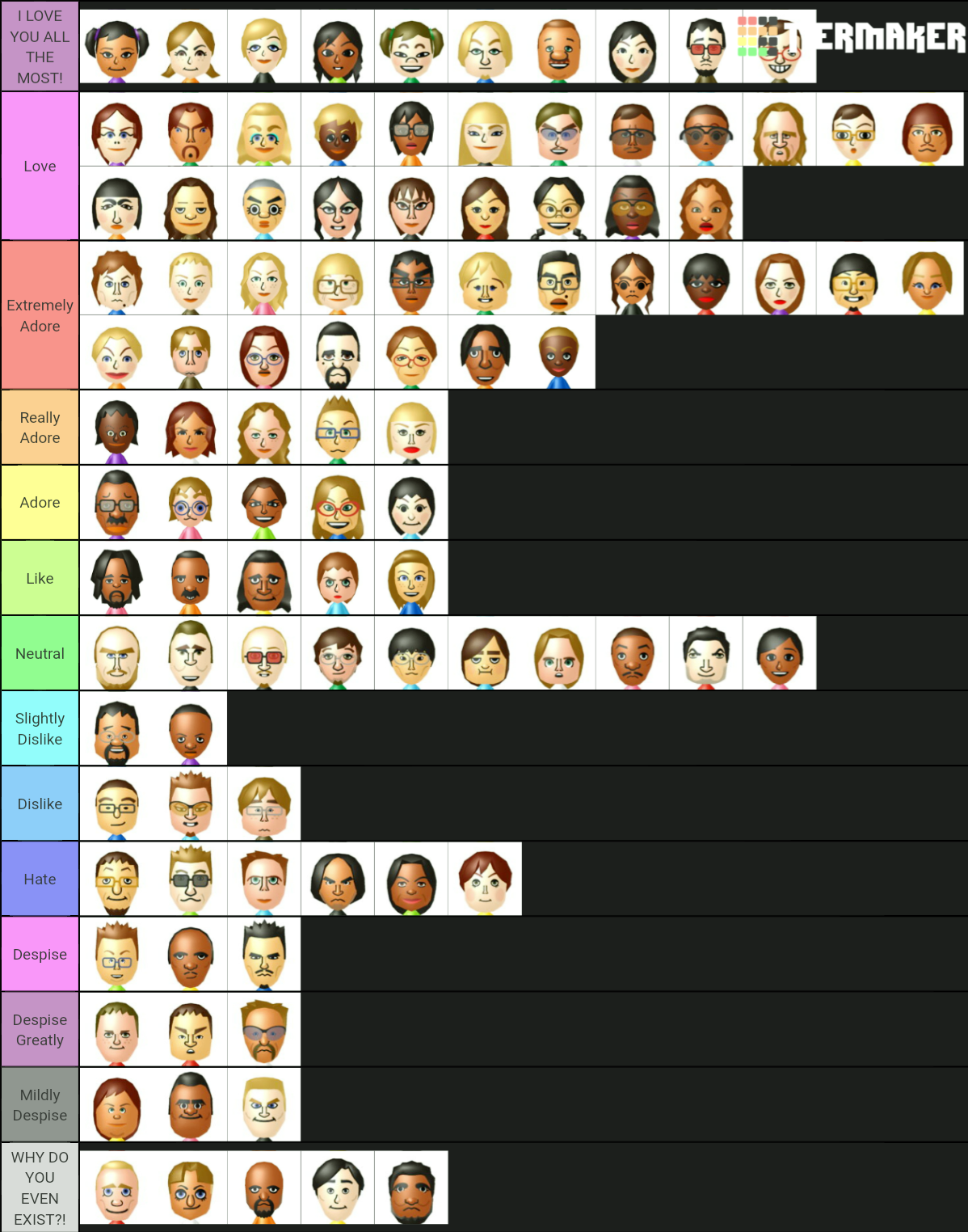 tier list woooooooooooooooooooooooo : r/Miitopia