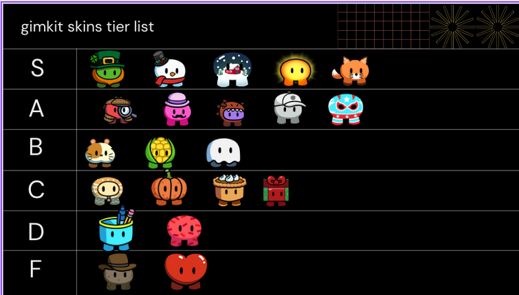 My Gimkit Skins Tier List Fandom   755
