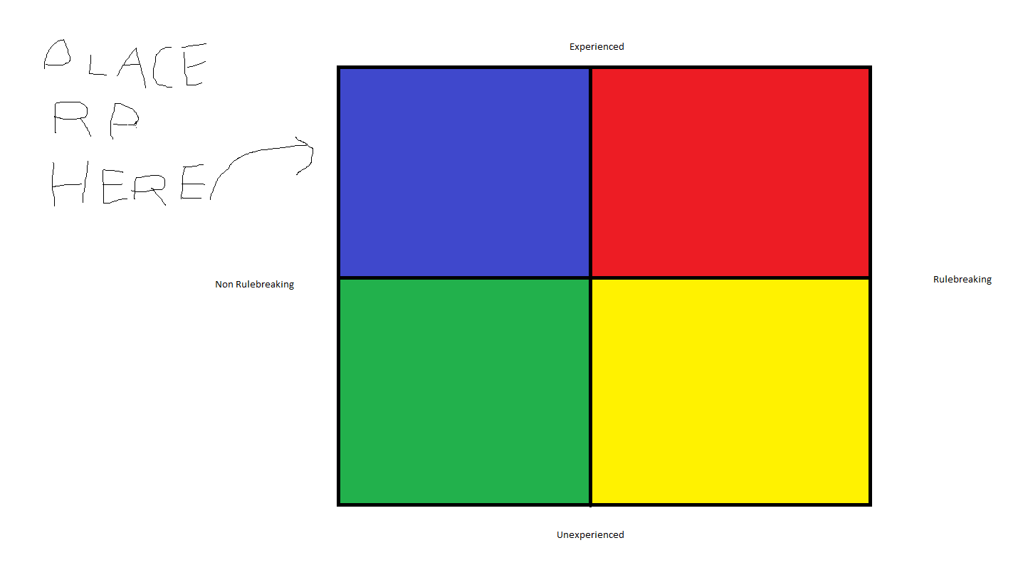 better roleplay chart | Fandom