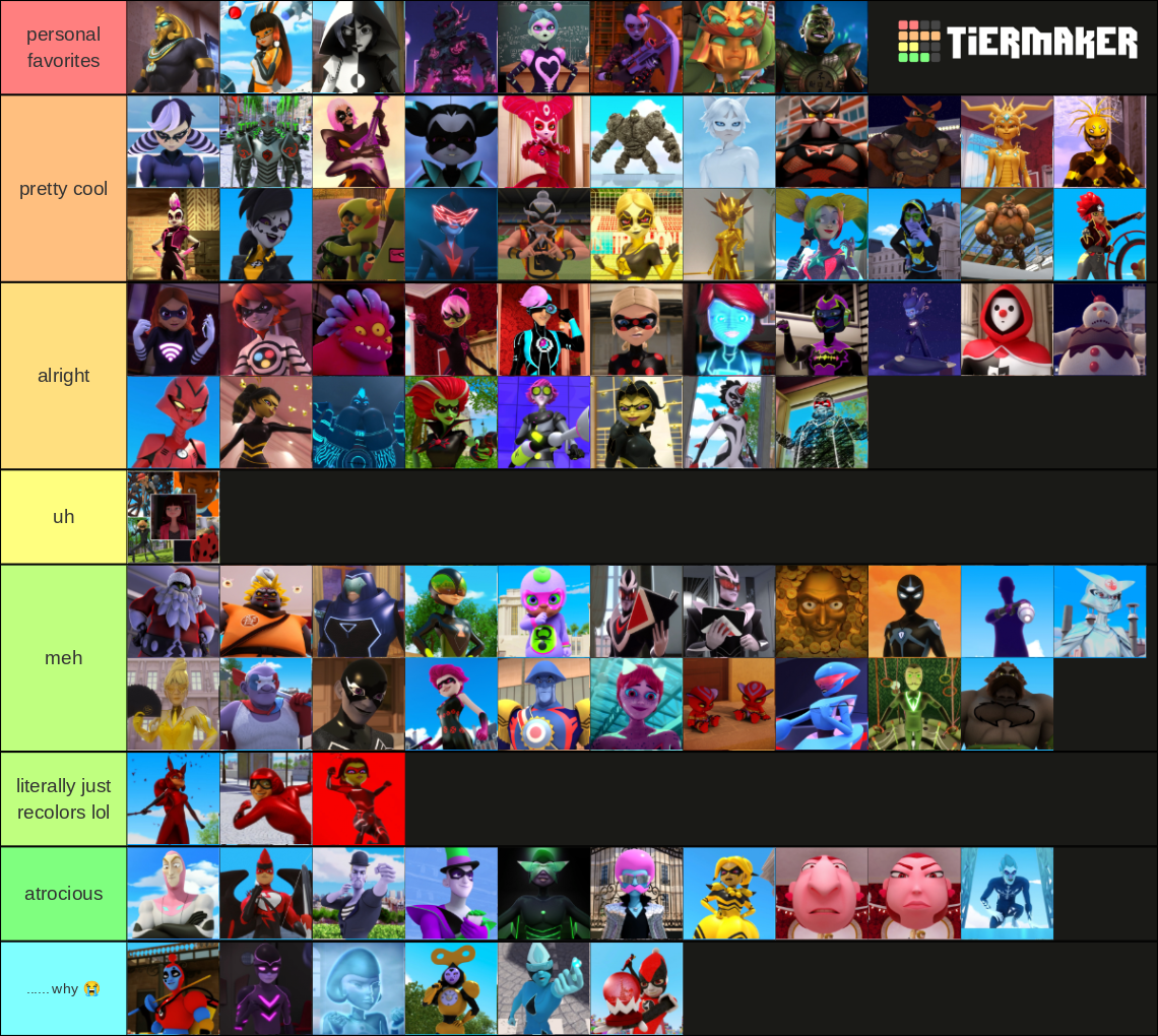 Create a personaje de miraculous ladybug Tier List - TierMaker