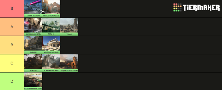 Black Ops 2 Maps Tier List (Community Rankings) - TierMaker