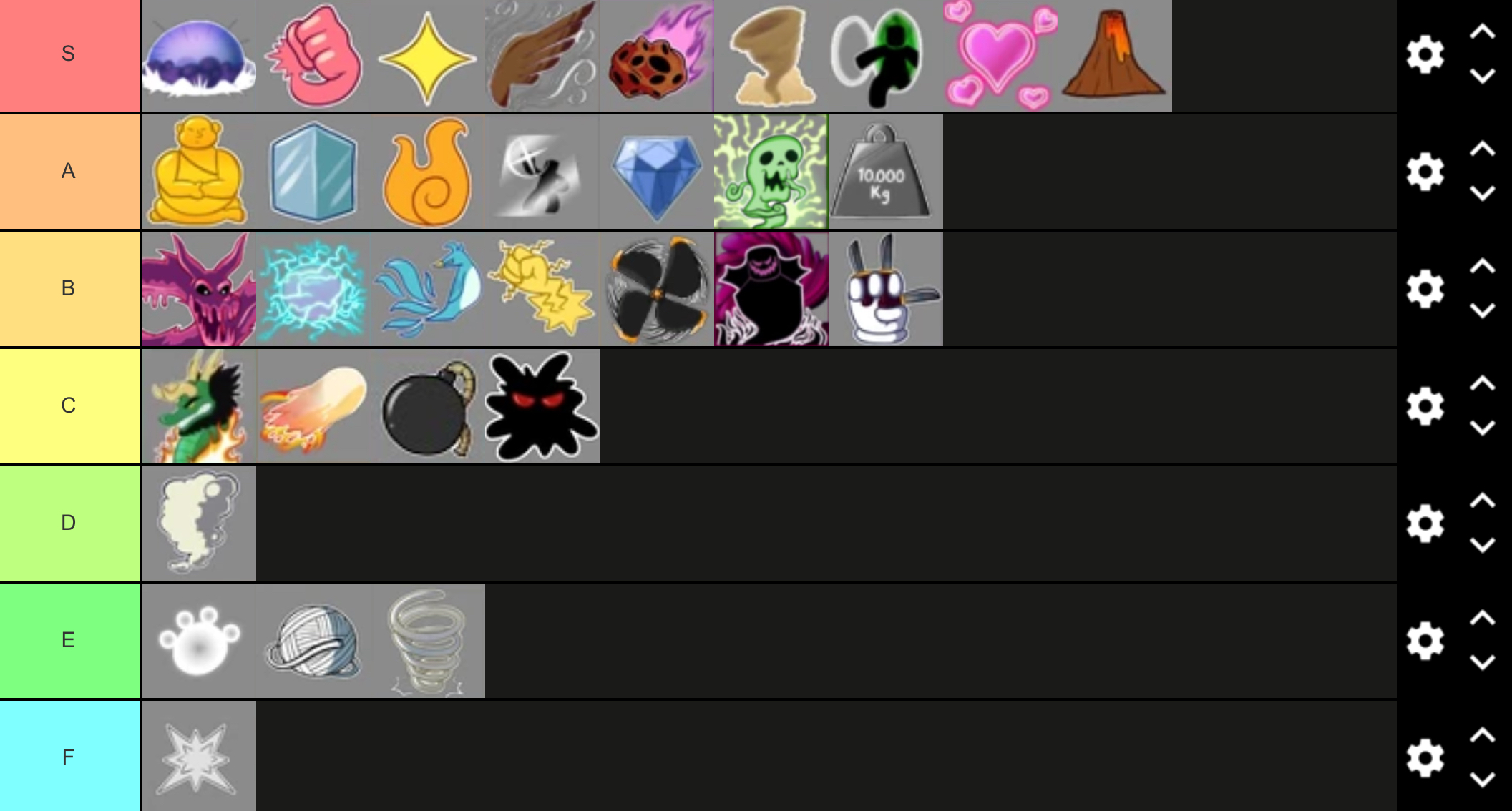 Blox fruit (fun) tier list