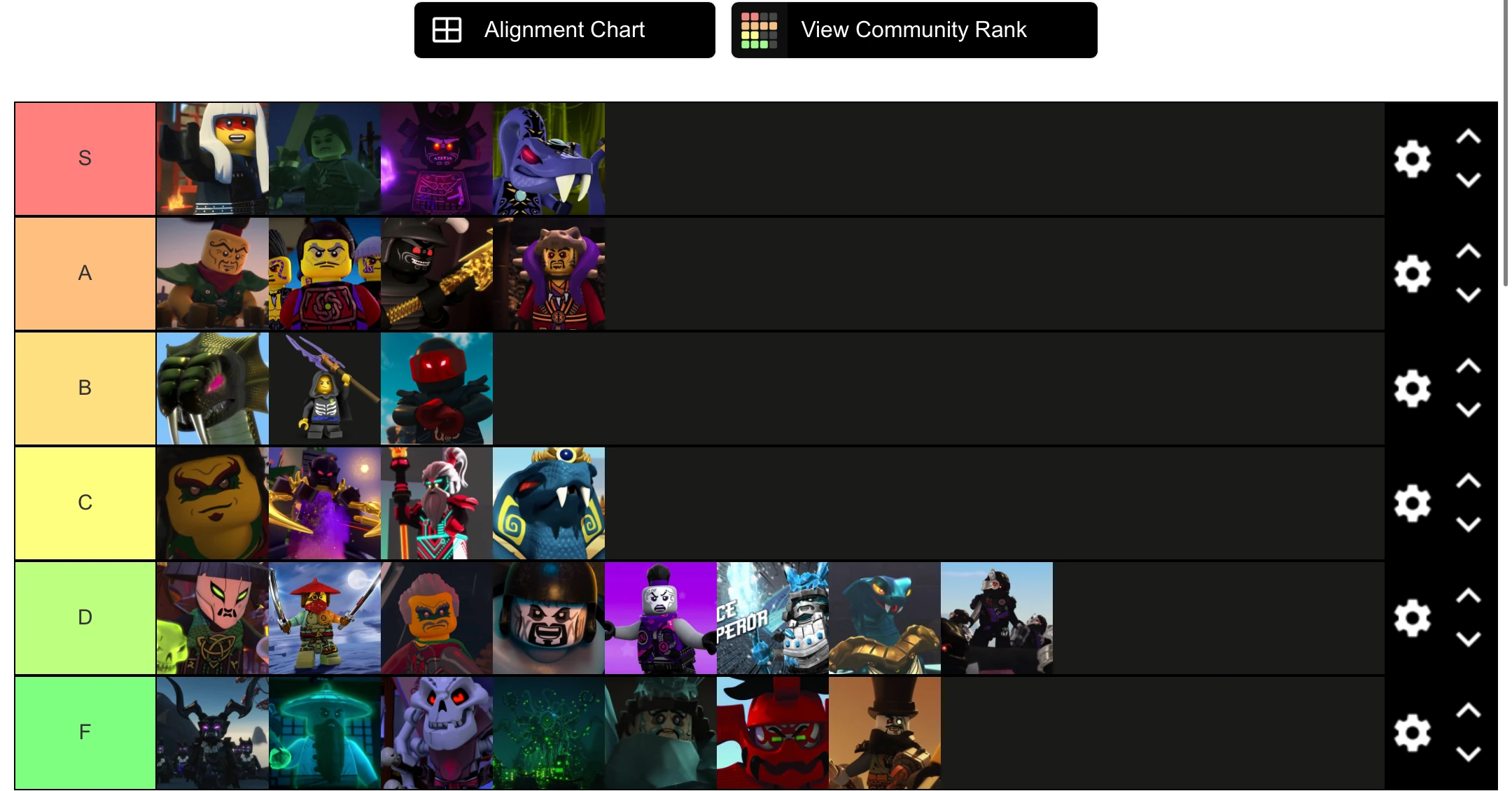 My ranking of the ninjago villains (based on opnion) | Fandom