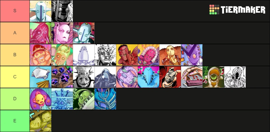 My Ranking of all JoJolion Stands Fandom