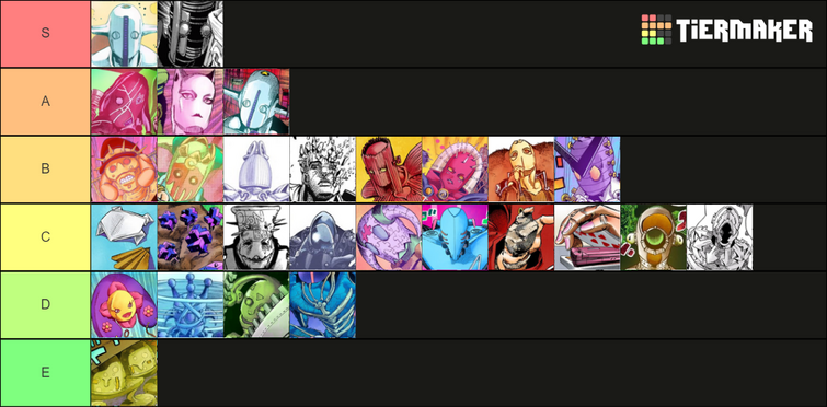 JoJolion Stands Tier List (Community Rankings) - TierMaker