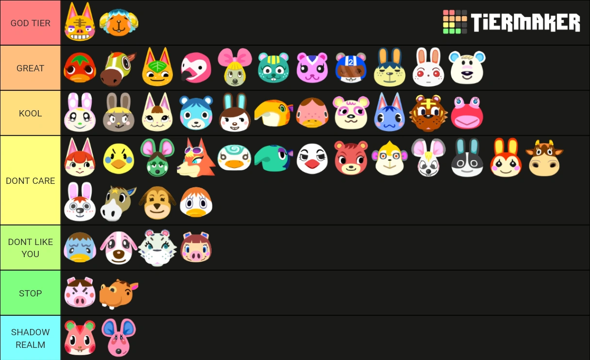 Peppy Tier List Fandom